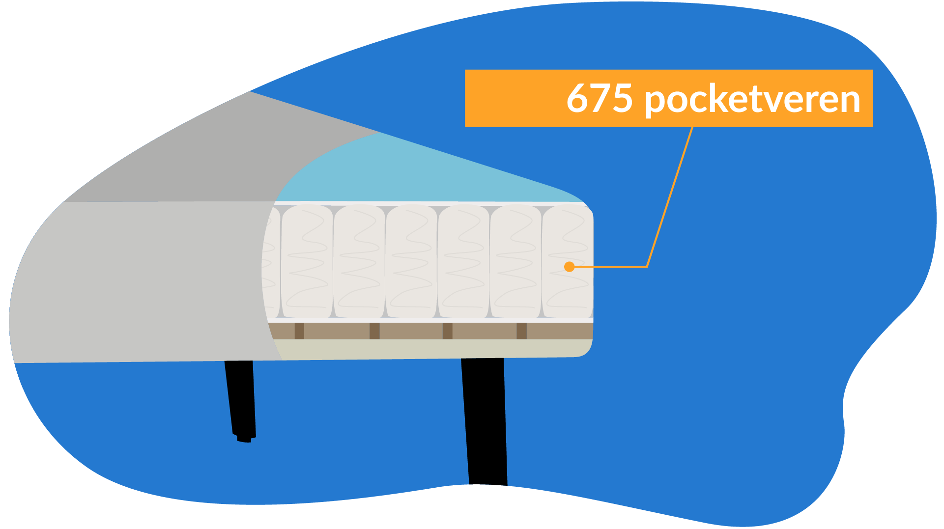 Bruno slaapbank pocketveren